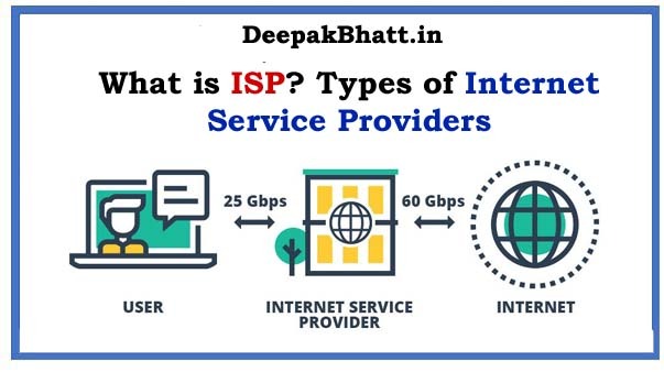 What Is ISP Internet Service Provider Free In 2024