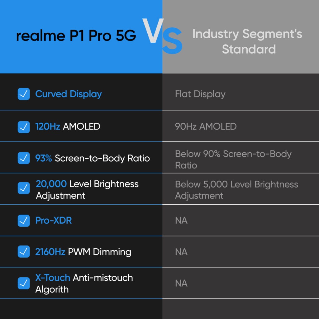 realme P1 Pro 5G Price & Specification 2024