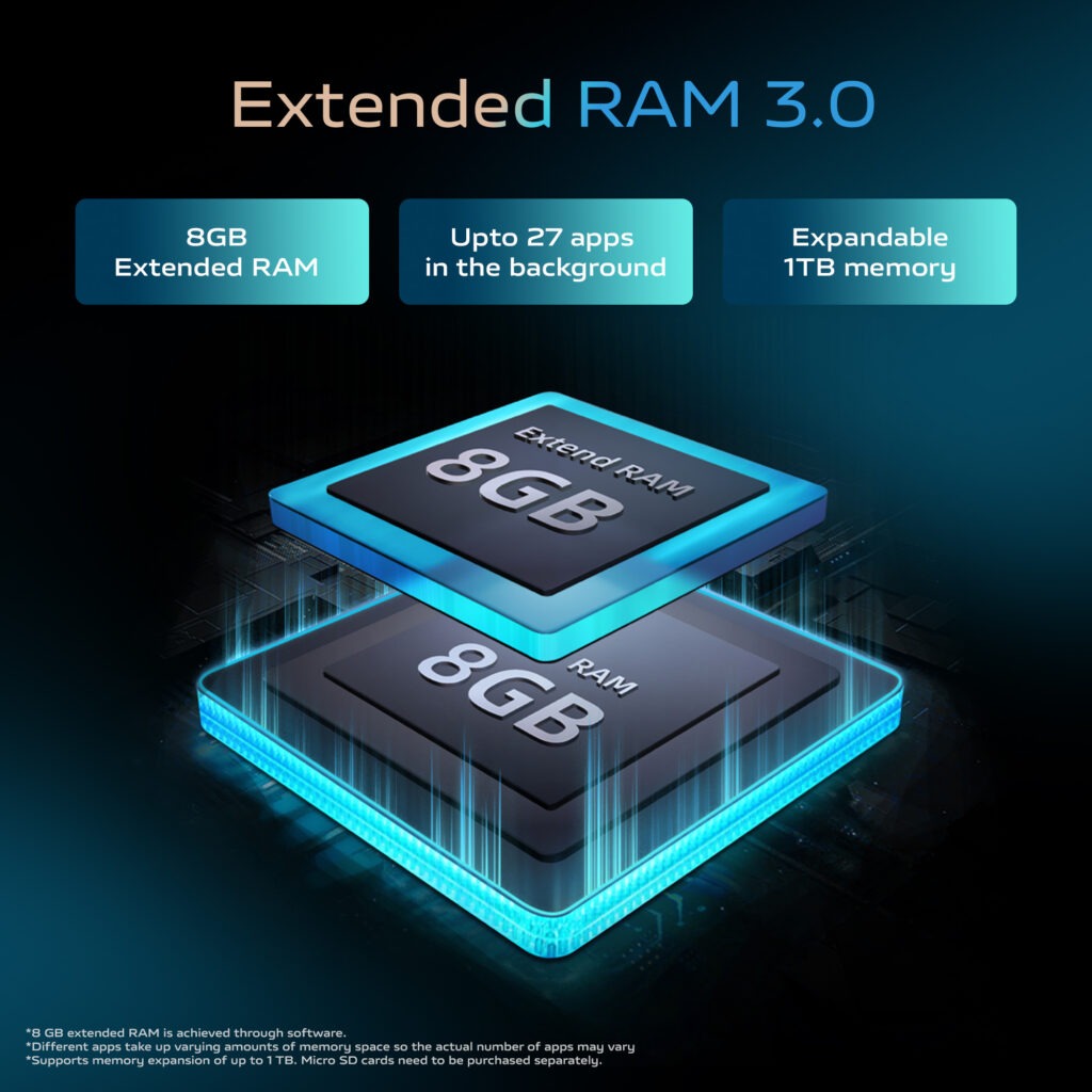 vivo T2x 5G RAM