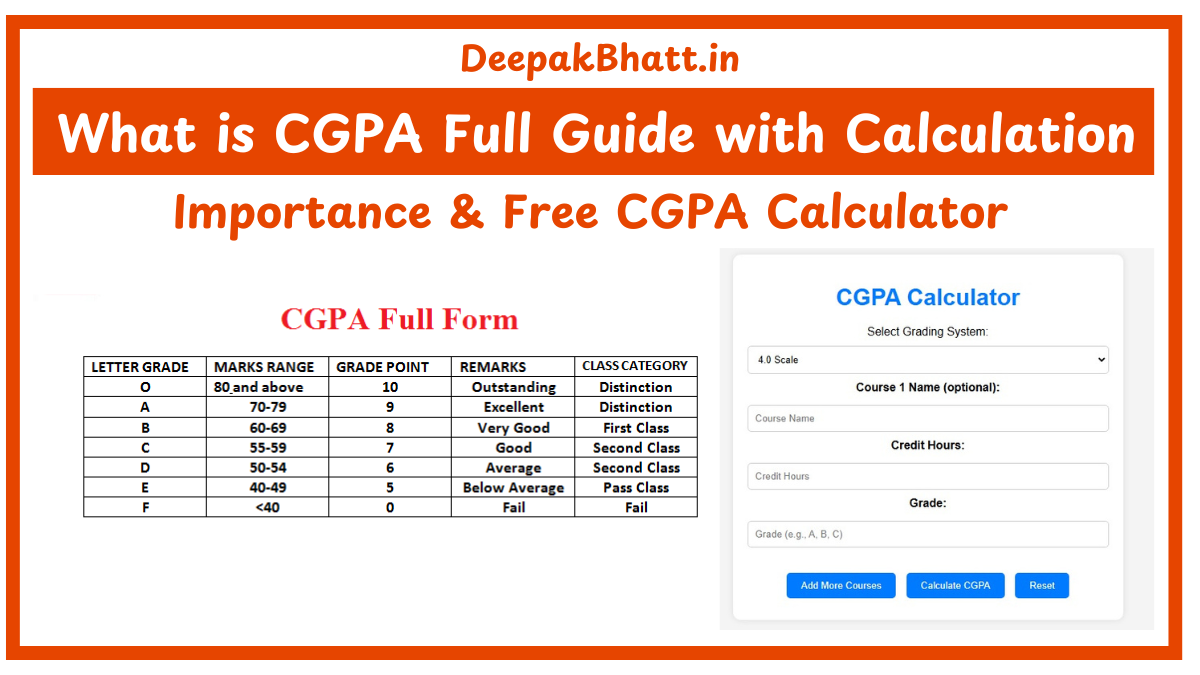 What is CGPA Full Guide with Calculation, Importance & Free CGPA Calculator